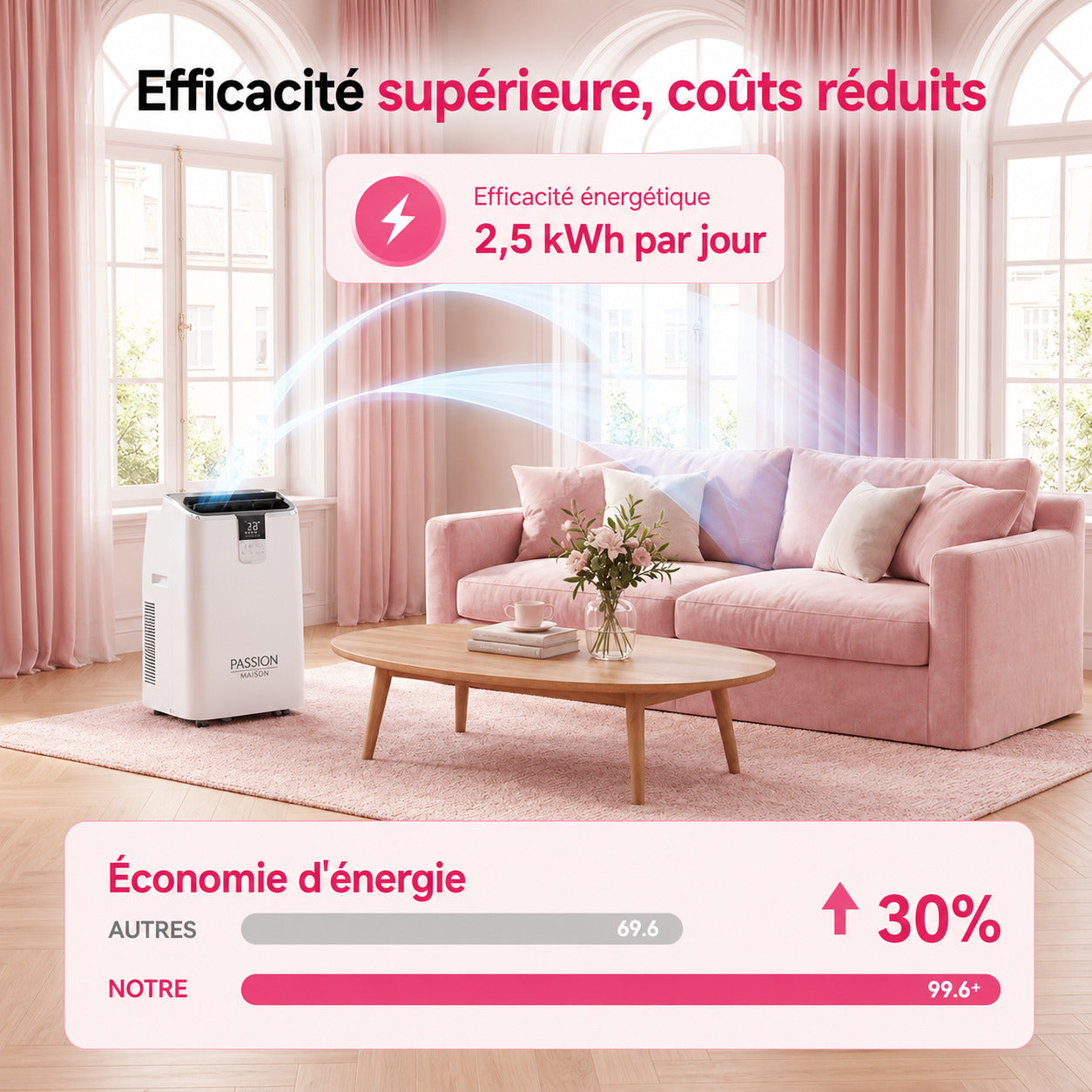 Climatiseur Mobile Wi-Fi 14 000 BTU Passion Maison Horizon 14 – 4-en-1, Commande Vocale & Oscillation Automatique