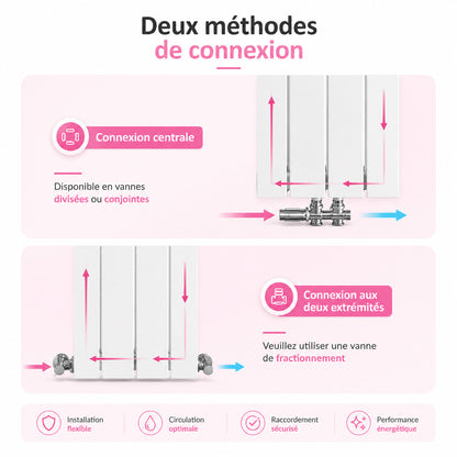 Radiateur à Eau Chaude Passion Maison Atlas – Design Vertical
