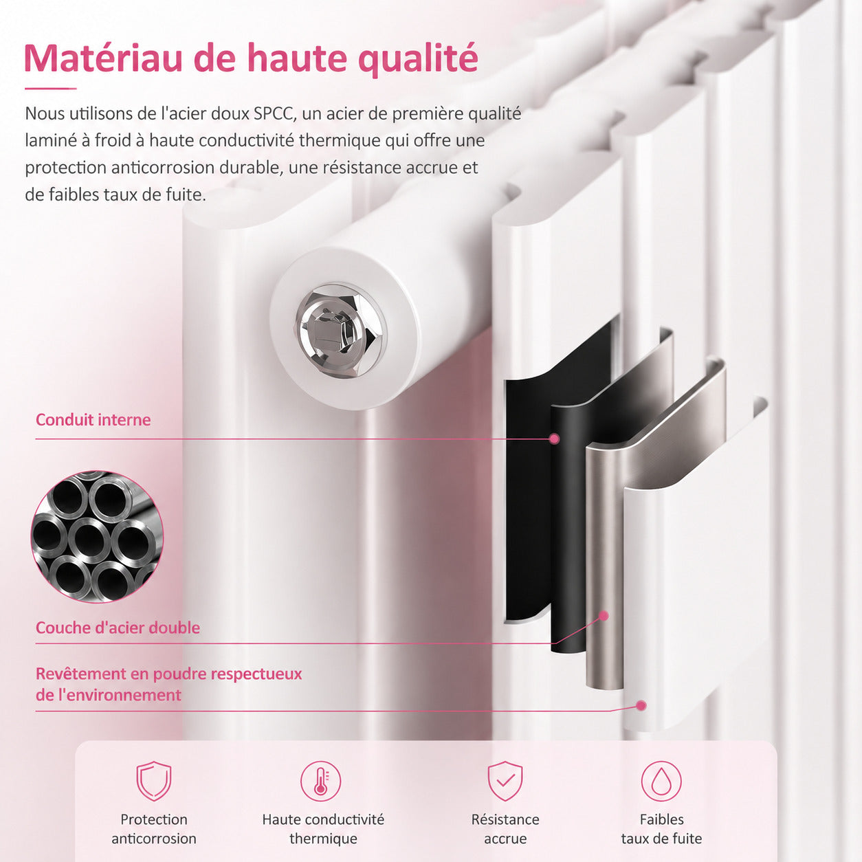 Radiateur à Eau Chaude Passion Maison Atlas – Horizontal 826 W – Double Panneau 63 × 62 cm